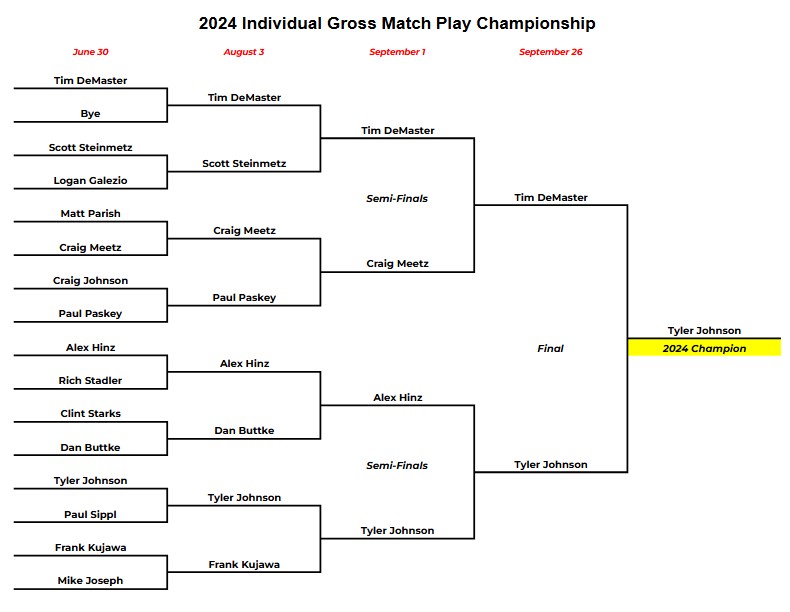 2023 Gross Match Play Complete