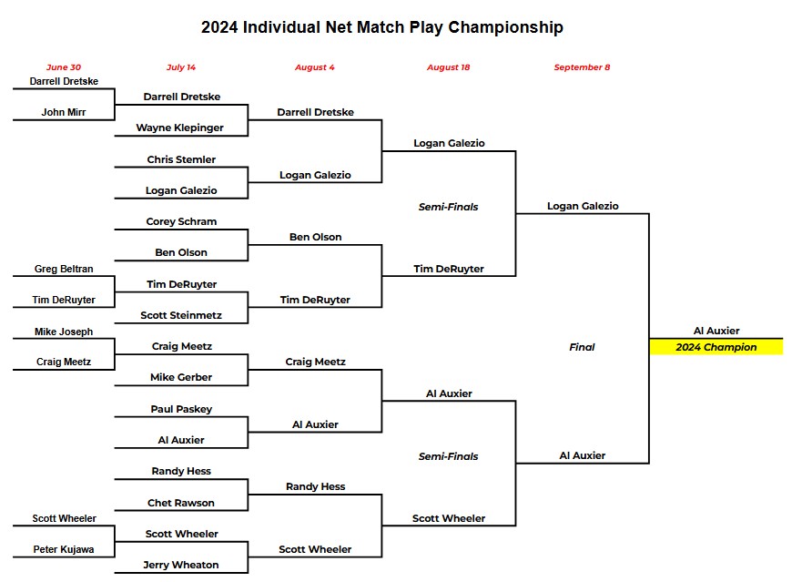 2023 Net Match Play Complete